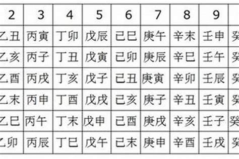 何謂空亡門|八字空亡是什麼意思